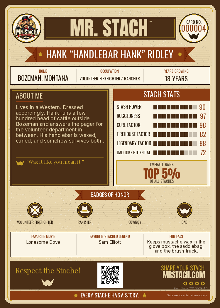 Hank Ridley — Mr. Stach Card back