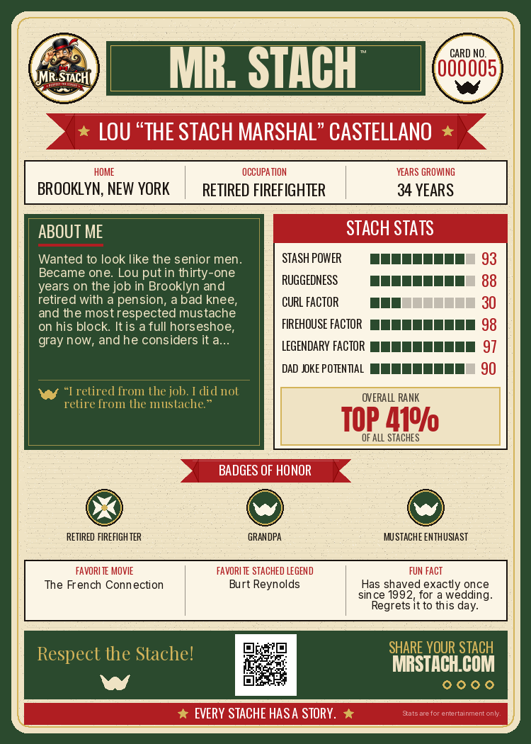 Lou Castellano — Mr. Stach Card back