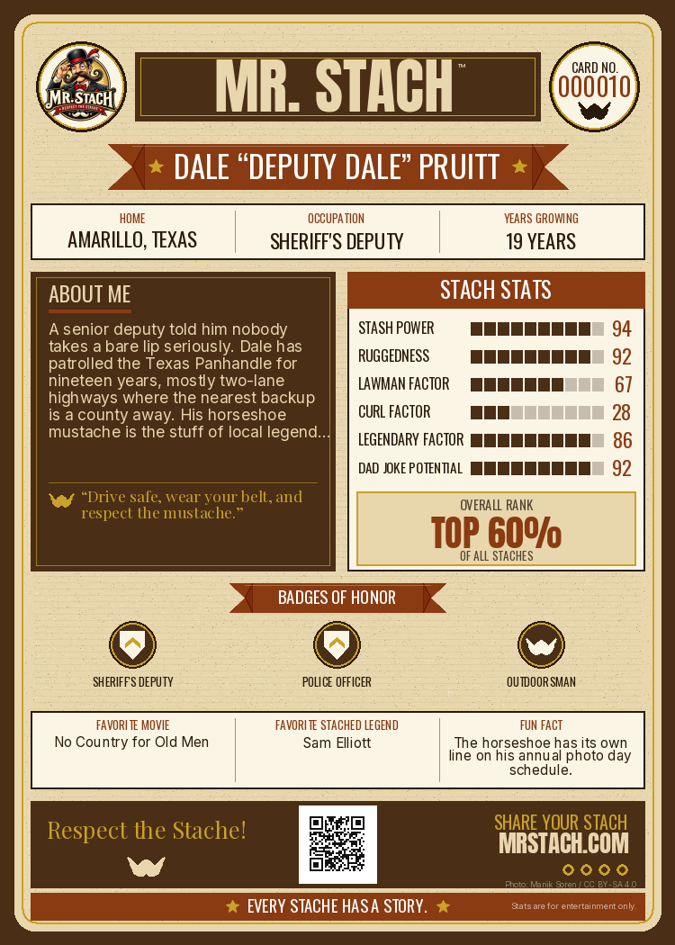 Dale Pruitt — Mr. Stach Card back