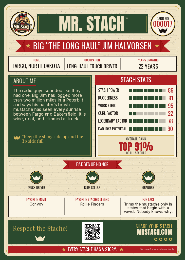 Big Jim Halvorsen — Mr. Stach Card back
